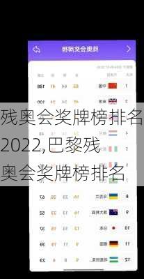 残奥会奖牌榜排名2022,巴黎残奥会奖牌榜排名