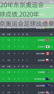 2020年东京奥运会足球成绩,2020年东京奥运会足球成绩单
