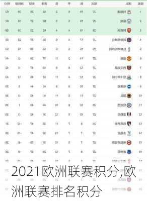 2021欧洲联赛积分,欧洲联赛排名积分