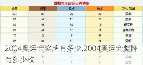 2004奥运会奖牌有多少,2004奥运会奖牌有多少枚