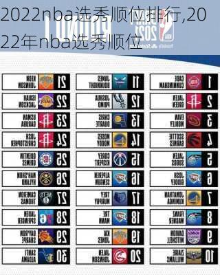2022nba选秀顺位排行,2022年nba选秀顺位