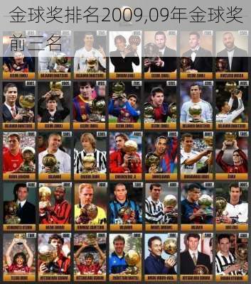 金球奖排名2009,09年金球奖前三名
