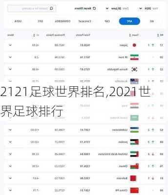 2121足球世界排名,2021世界足球排行