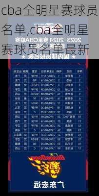 cba全明星赛球员名单,cba全明星赛球员名单最新