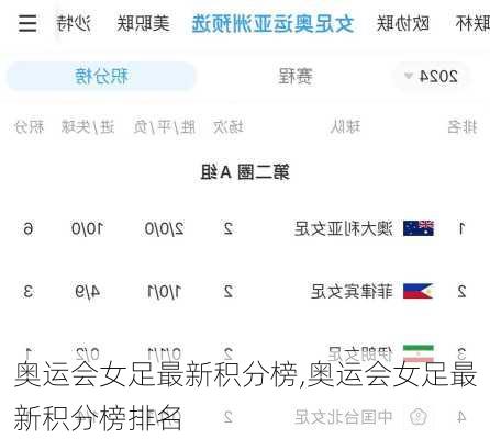 奥运会女足最新积分榜,奥运会女足最新积分榜排名