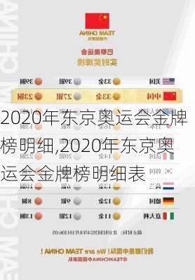 2020年东京奥运会金牌榜明细,2020年东京奥运会金牌榜明细表
