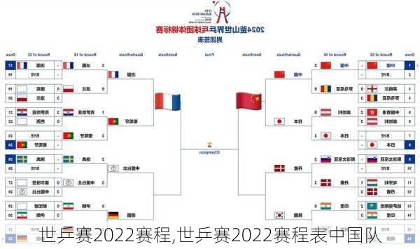 世乒赛2022赛程,世乒赛2022赛程表中国队