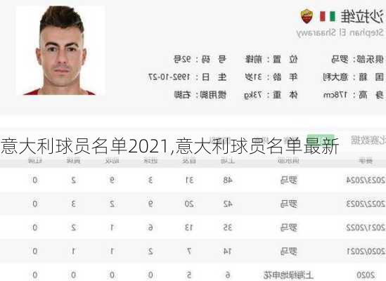 意大利球员名单2021,意大利球员名单最新