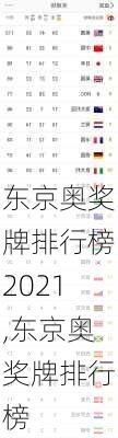 东京奥奖牌排行榜2021,东京奥奖牌排行榜