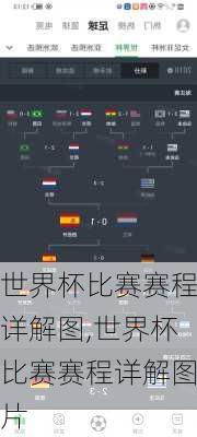 世界杯比赛赛程详解图,世界杯比赛赛程详解图片