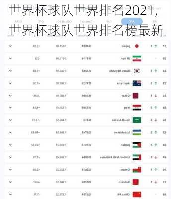 世界杯球队世界排名2021,世界杯球队世界排名榜最新