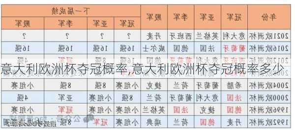 意大利欧洲杯夺冠概率,意大利欧洲杯夺冠概率多少