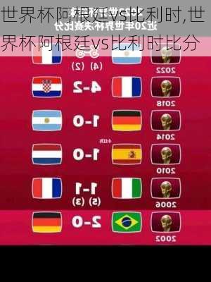 世界杯阿根廷vs比利时,世界杯阿根廷vs比利时比分