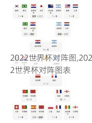 2022世界杯对阵图,2022世界杯对阵图表