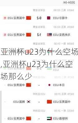 亚洲杯u23为什么空场,亚洲杯u23为什么空场那么少