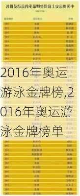 2016年奥运游泳金牌榜,2016年奥运游泳金牌榜单