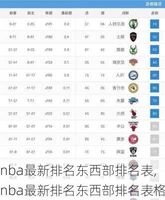 nba最新排名东西部排名表,nba最新排名东西部排名表格