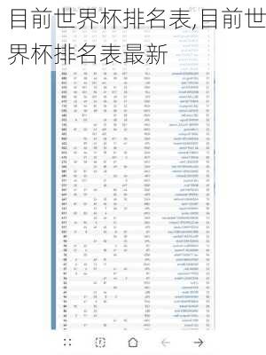 目前世界杯排名表,目前世界杯排名表最新