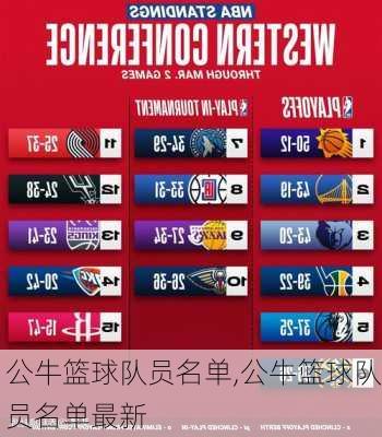 公牛篮球队员名单,公牛篮球队员名单最新