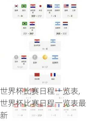 世界杯比赛日程一览表,世界杯比赛日程一览表最新
