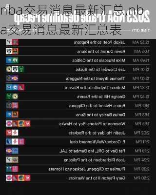 nba交易消息最新汇总,nba交易消息最新汇总表