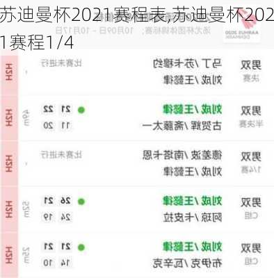 苏迪曼杯2021赛程表,苏迪曼杯2021赛程1/4