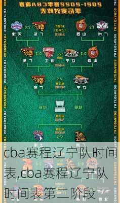 cba赛程辽宁队时间表,cba赛程辽宁队时间表第二阶段