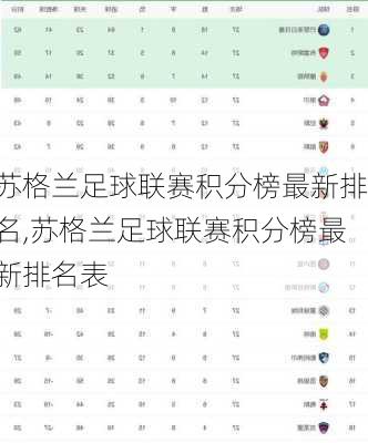 苏格兰足球联赛积分榜最新排名,苏格兰足球联赛积分榜最新排名表