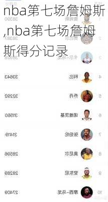 nba第七场詹姆斯,nba第七场詹姆斯得分记录