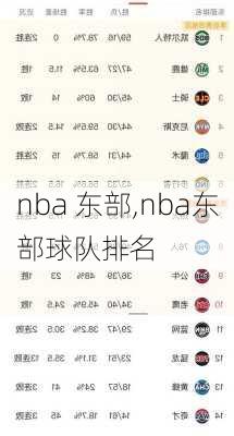 nba 东部,nba东部球队排名