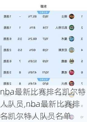 nba最新比赛排名凯尔特人队员,nba最新比赛排名凯尔特人队员名单