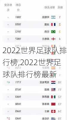 2022世界足球队排行榜,2022世界足球队排行榜最新