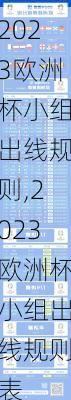 2023欧洲杯小组出线规则,2023欧洲杯小组出线规则表
