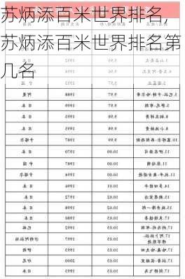 苏炳添百米世界排名,苏炳添百米世界排名第几名