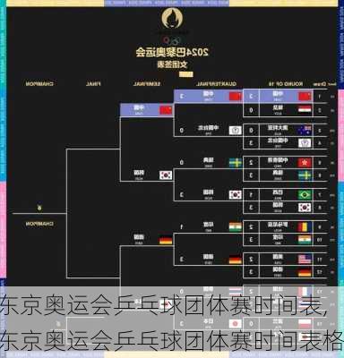 东京奥运会乒乓球团体赛时间表,东京奥运会乒乓球团体赛时间表格