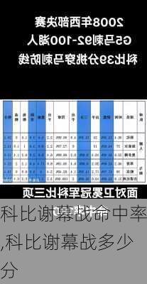 科比谢幕战命中率,科比谢幕战多少分