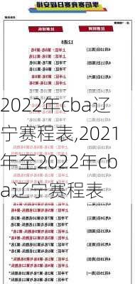 2022年cba辽宁赛程表,2021年至2022年cba辽宁赛程表