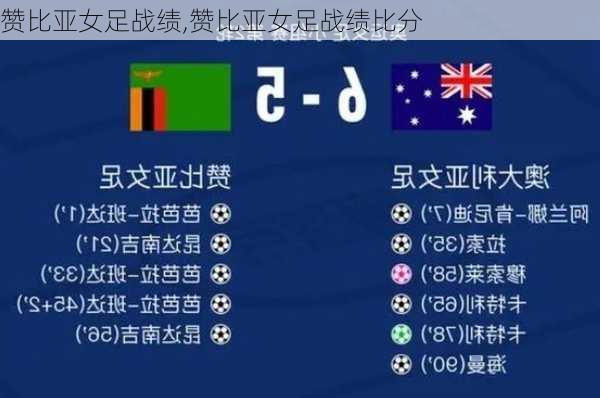 赞比亚女足战绩,赞比亚女足战绩比分