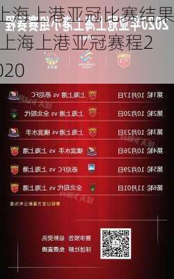 上海上港亚冠比赛结果,上海上港亚冠赛程2020