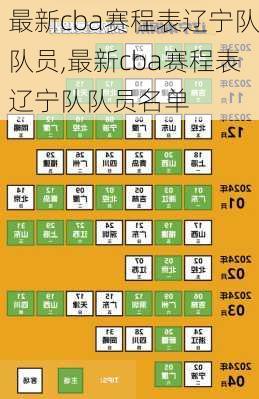 最新cba赛程表辽宁队队员,最新cba赛程表辽宁队队员名单