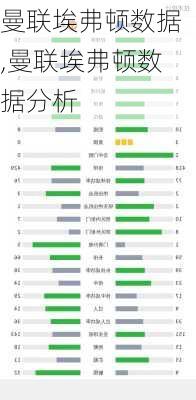 曼联埃弗顿数据,曼联埃弗顿数据分析