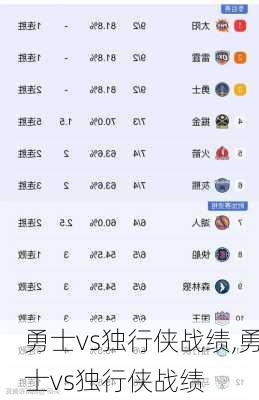 勇士vs独行侠战绩,勇士vs独行侠战绩