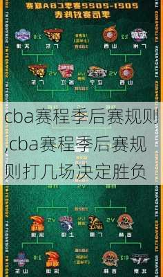cba赛程季后赛规则,cba赛程季后赛规则打几场决定胜负