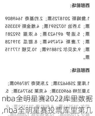 nba全明星赛2022库里数据,nba全明星赛投票库里第几