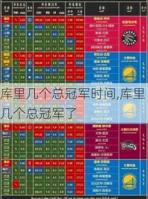 库里几个总冠军时间,库里几个总冠军了