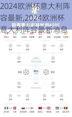 2024欧洲杯意大利阵容最新,2024欧洲杯意大利阵容最新消息