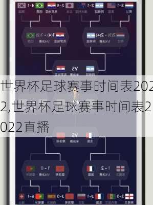 世界杯足球赛事时间表2022,世界杯足球赛事时间表2022直播