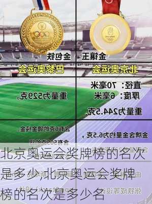 北京奥运会奖牌榜的名次是多少,北京奥运会奖牌榜的名次是多少名