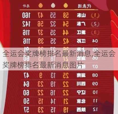 全运会奖牌榜排名最新消息,全运会奖牌榜排名最新消息图片