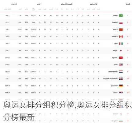 奥运女排分组积分榜,奥运女排分组积分榜最新
